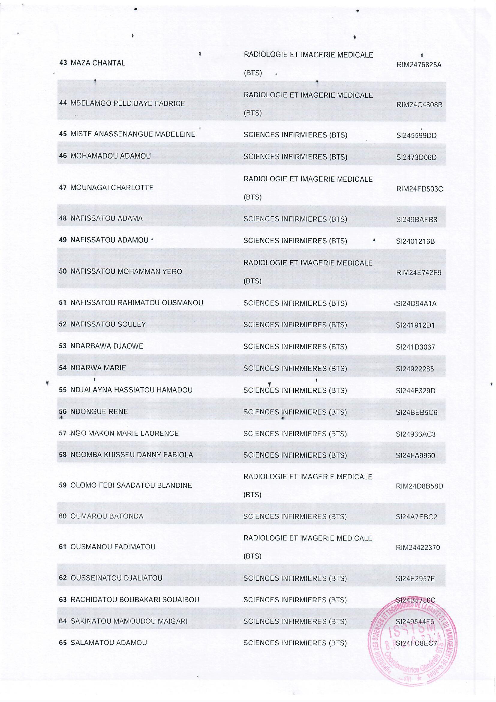 Liste des candidats inscrits au BTS session 2024